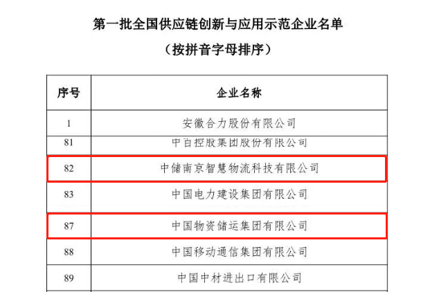 首批全國供應鏈創(chuàng)新與應用示范企業(yè)